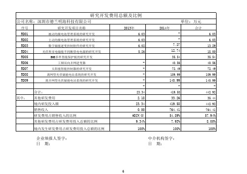 研发开发费用结构明细表