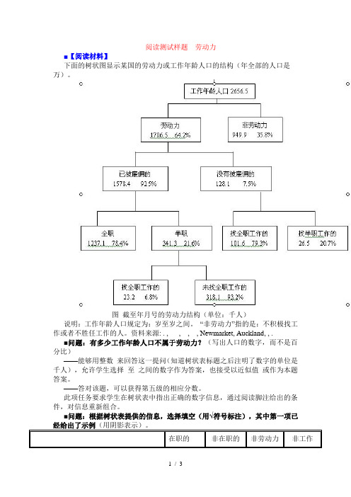 Pisa阅读测试样题2劳动力