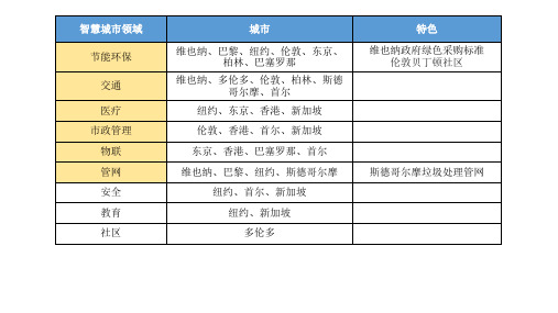 智慧城市经典案例