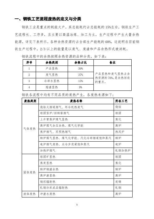 钢铁工艺流程废热利用分析