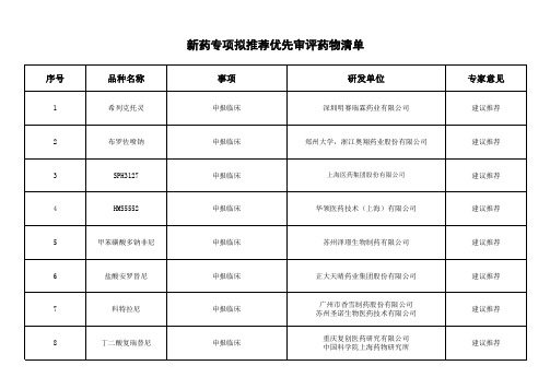 新药专项拟推荐优先审评药物清单xls