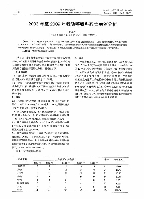 2003年至2009年我院呼吸科死亡病例分析