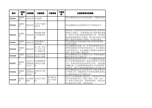 有色金属铸造企业安全隐患排查上报通用标准