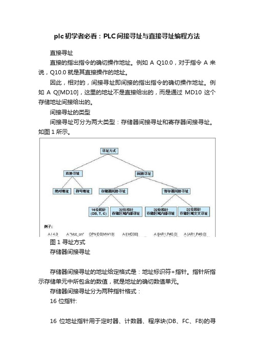 plc初学者必看：PLC间接寻址与直接寻址编程方法