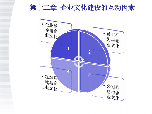 企业文化 陈春花 (7)