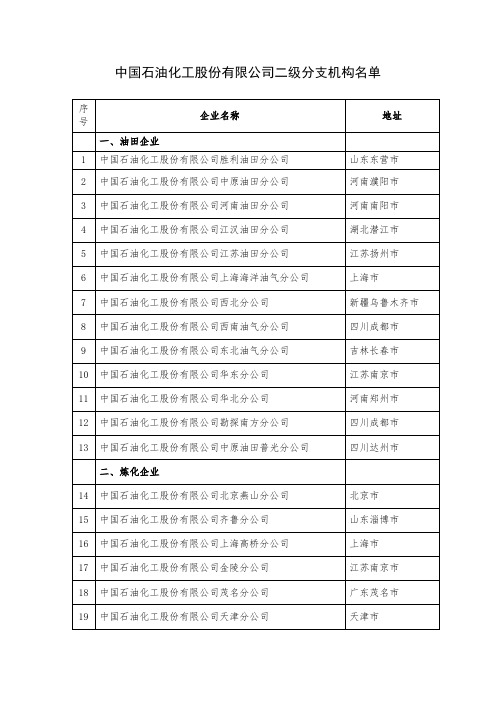 中国石油化工股份有限公司二级分支机构名单