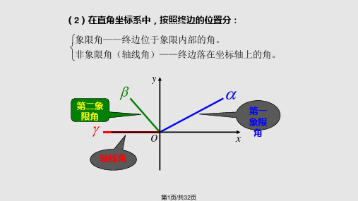 在直角坐标系中表示角PPT课件