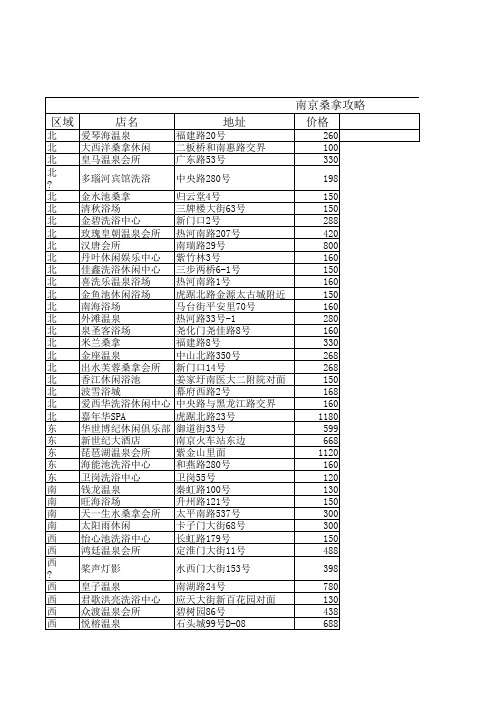 南京桑拿攻略
