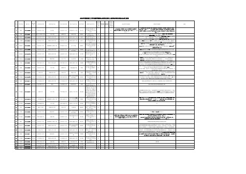 2019年武汉理工大学交通学院博士研究生招生入围考试考生信息公示汇总表