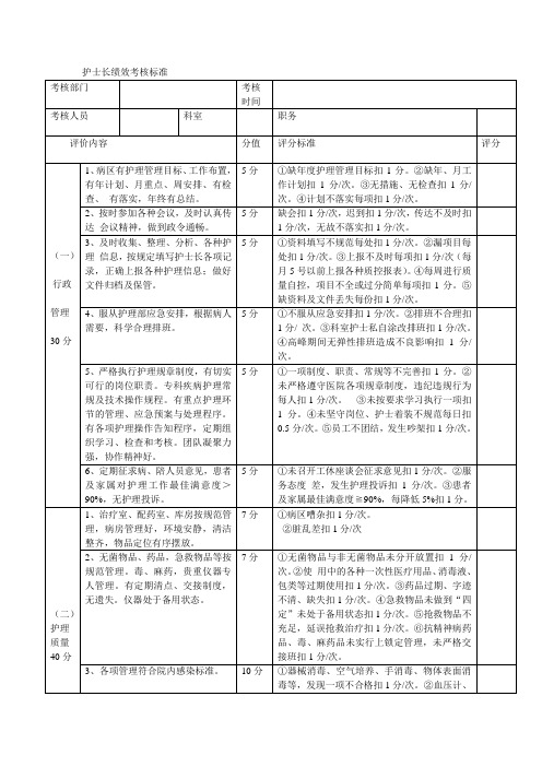 护士长绩效考核标准