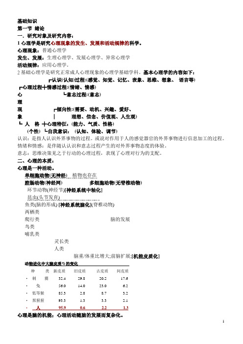 基础心理学归档二级