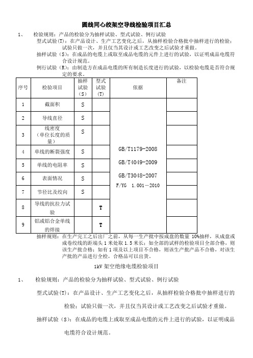 电线电缆检验项目