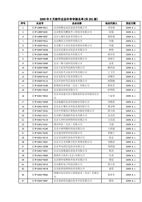 2009年5月软件企业年审审核名单(共231家)