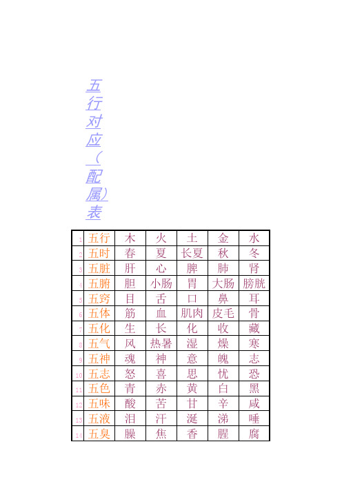 五行对应关系表