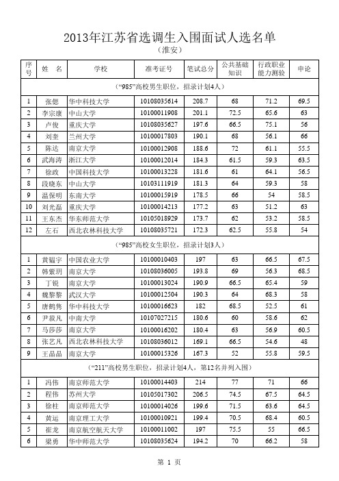 2013年淮安市选调生