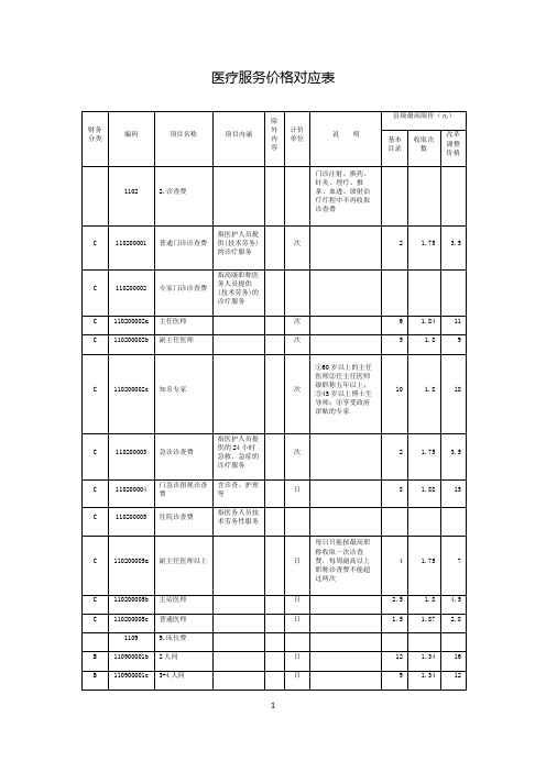 医疗服务价格对应表