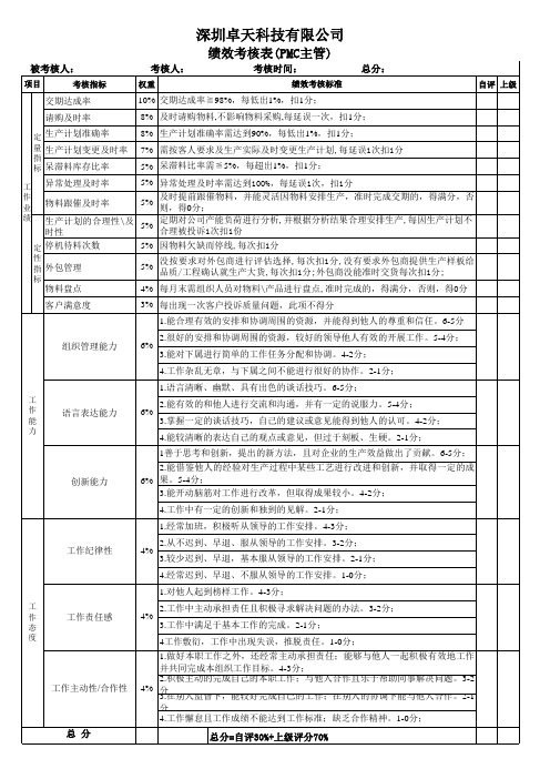 PMC主管绩效考核