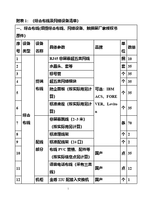 综合布线及网络设备清单