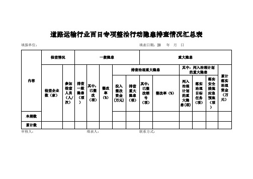 城市道路运输行业百日专项整治行动隐患排查情况汇总表