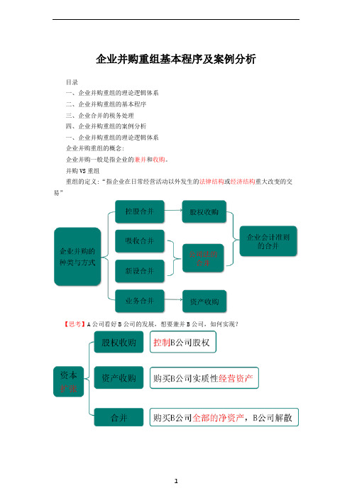 企业并购重组基本程序及案例分析