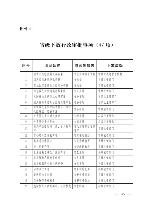 省级下放行政审批事项47项