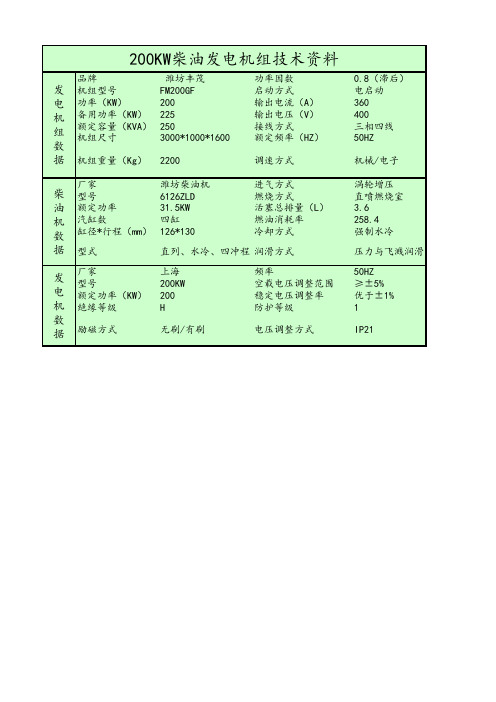 200千瓦丰茂动力柴油发电机组参数表