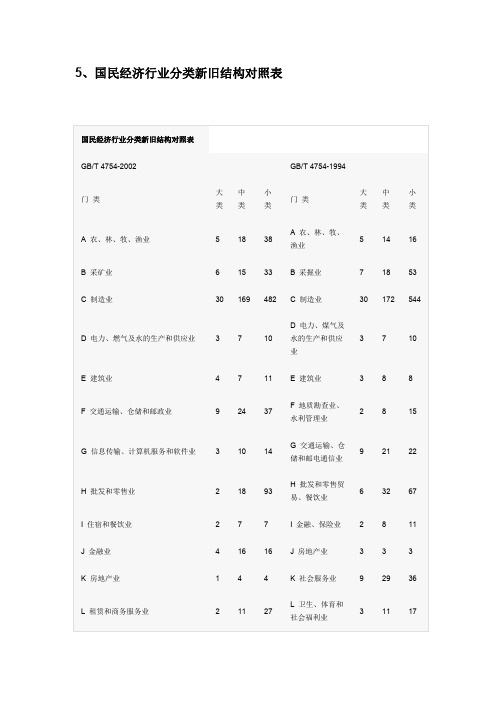 国民经济行业分类