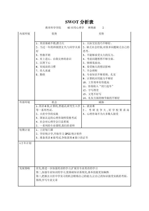 SWOT分析表89226