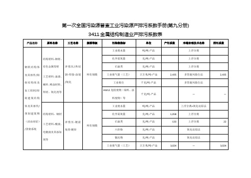 第一次全国污染源普查工业污染源产排污系数手册(第九分册)