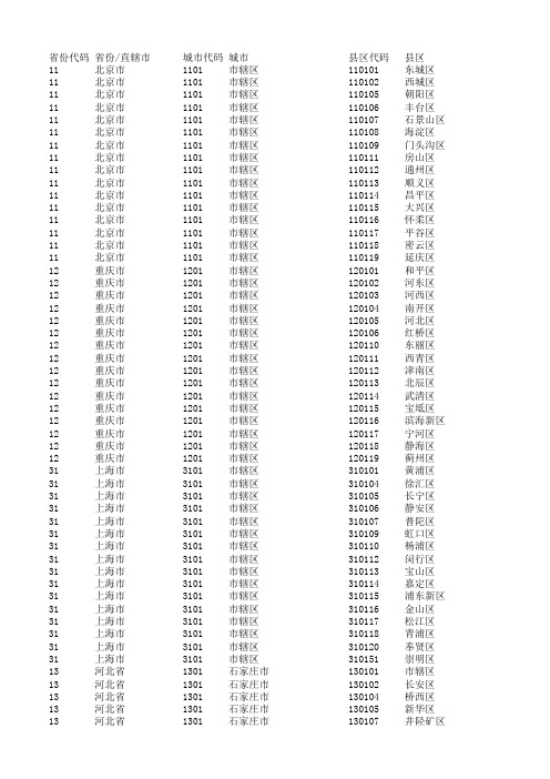 最新全国省市行政区划代码(三级)