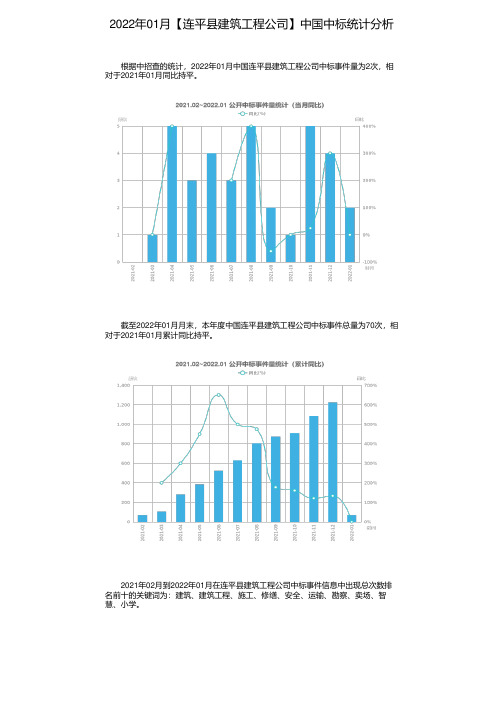 2022年01月【连平县建筑工程公司】中国中标统计分析