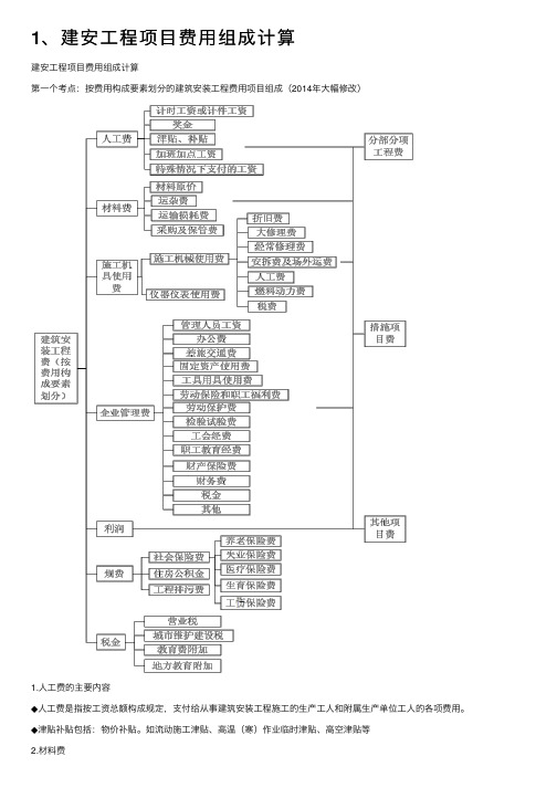 1、建安工程项目费用组成计算