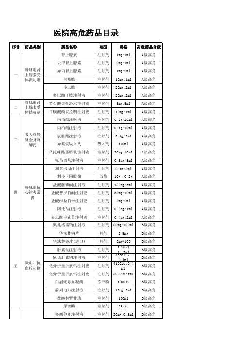 高危药品分级管理目录