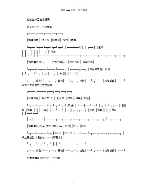 2021年轮胎生产工艺流程图