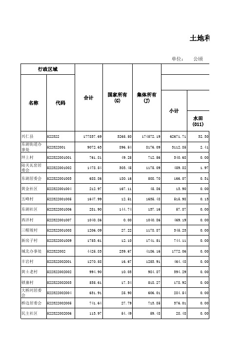 农村土地利用现状二级分类面积按权属性质汇总表