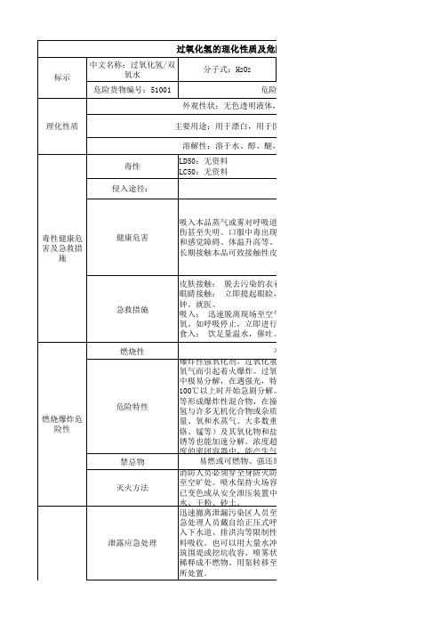 过氧化氢的理化性质及危险特性表