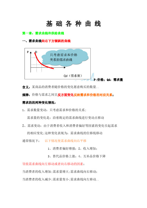 经济基础曲线大全