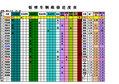 每天钣喷车辆进度表