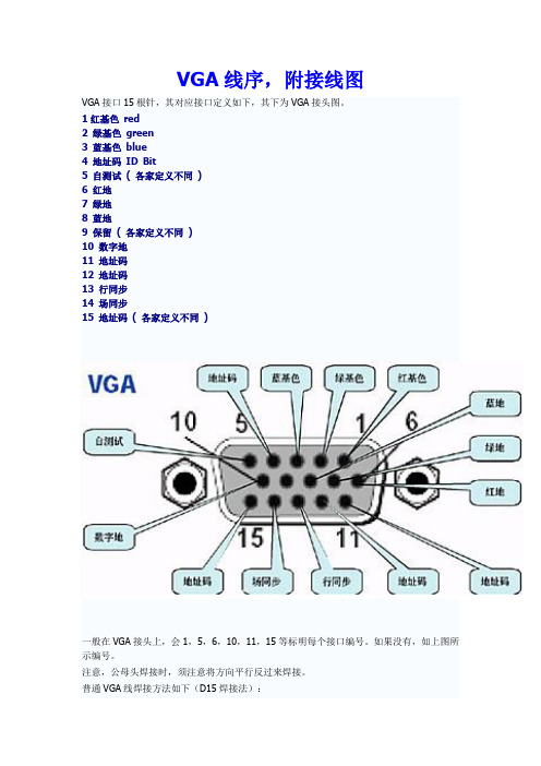 VGA线序,附接线图