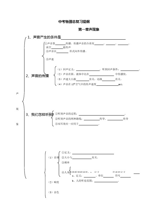 2020中考物理总复习提纲