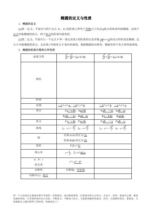 高中数学椭圆的定义与性质