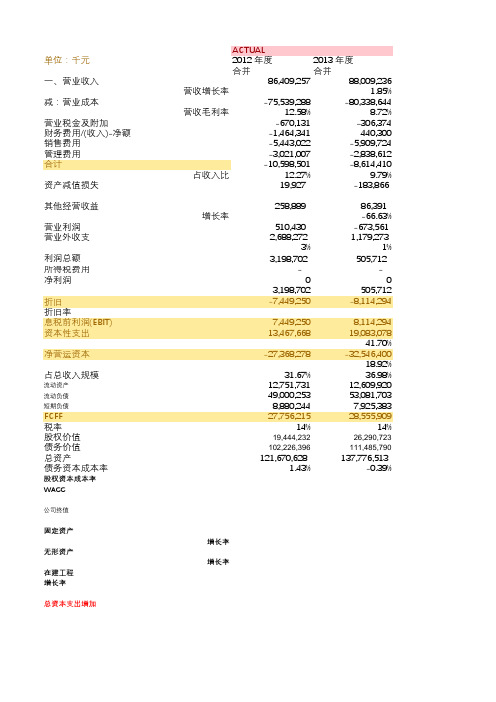 估值模型-东方航空FCFF估值模型构建