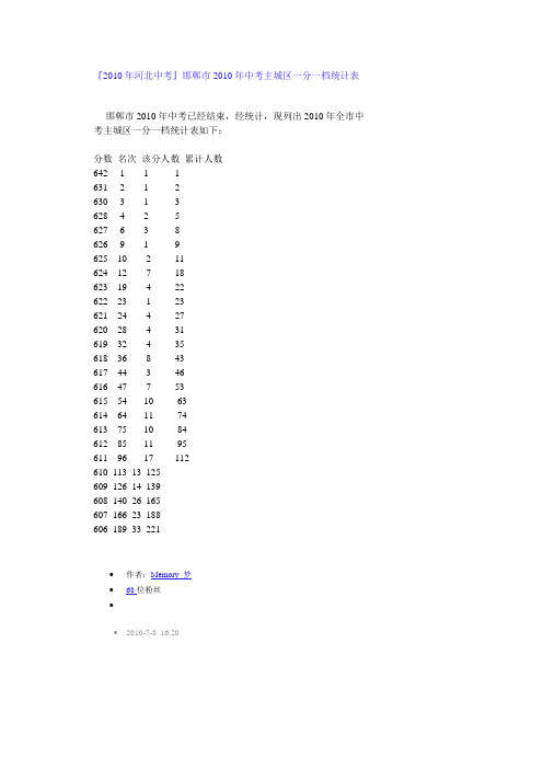 2010年河北中考一分一档表