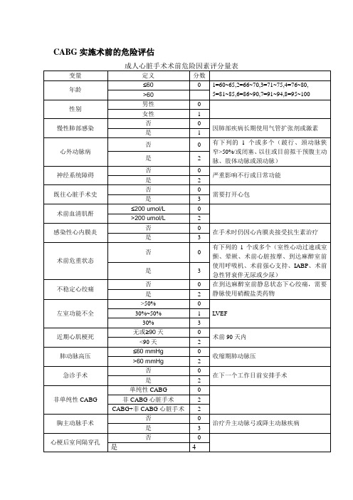 成人心脏手术术前危险因素评分量表