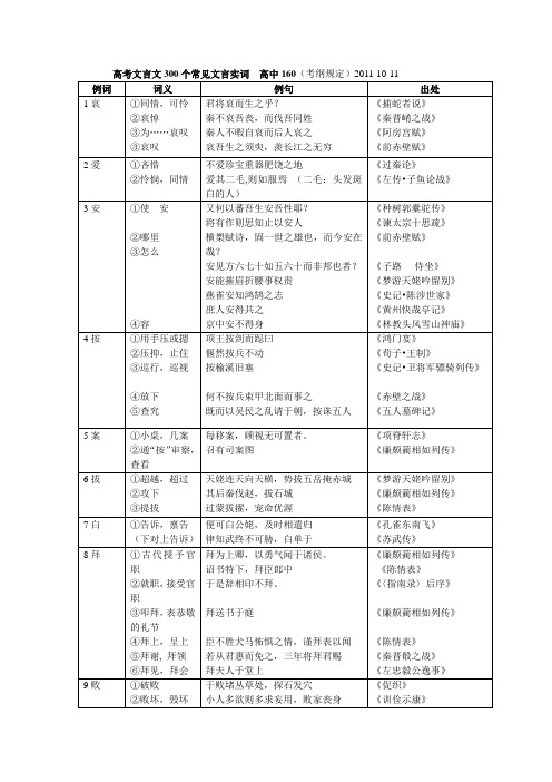 高中的160个文言实词