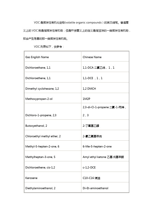 VOC列表