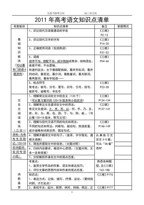 高考语文知识点清单(总表)