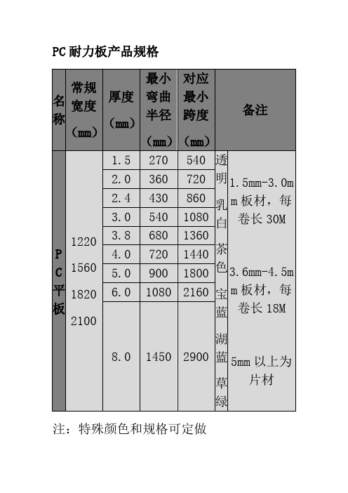 PC耐力板产品规格