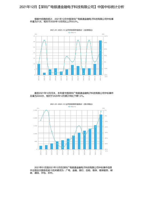 2021年12月【深圳广电银通金融电子科技有限公司】中国中标统计分析