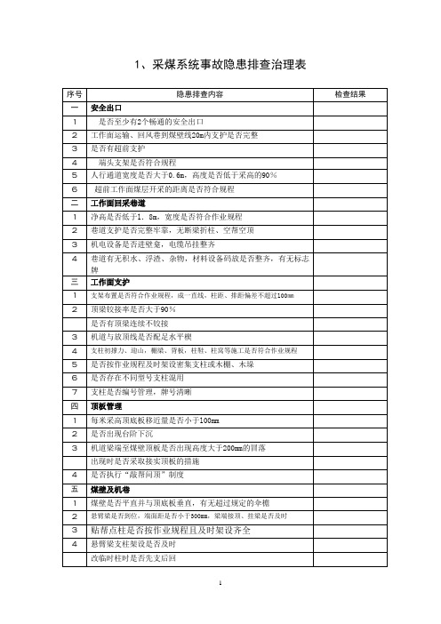 煤矿隐患排查治理表